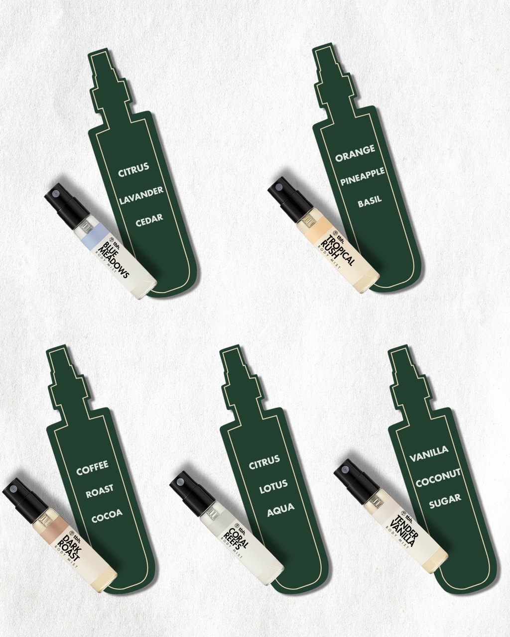 Body Mist- Tester Set