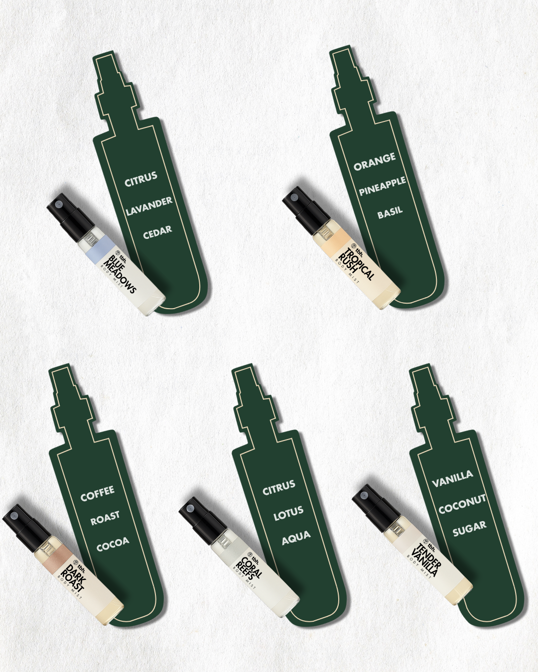 Body Mist- Tester Set