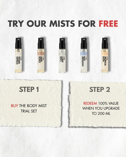 Body Mist- Tester Set